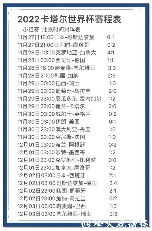 2022世界杯预测入口推荐