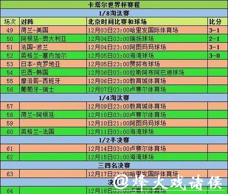 最全面的世界杯比分统计平台推荐 最全面的世界杯比分统计平台推荐